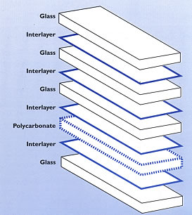 Illustration for how our bullet resistant automotive glass is laid up, photos shows the different layers of glass 